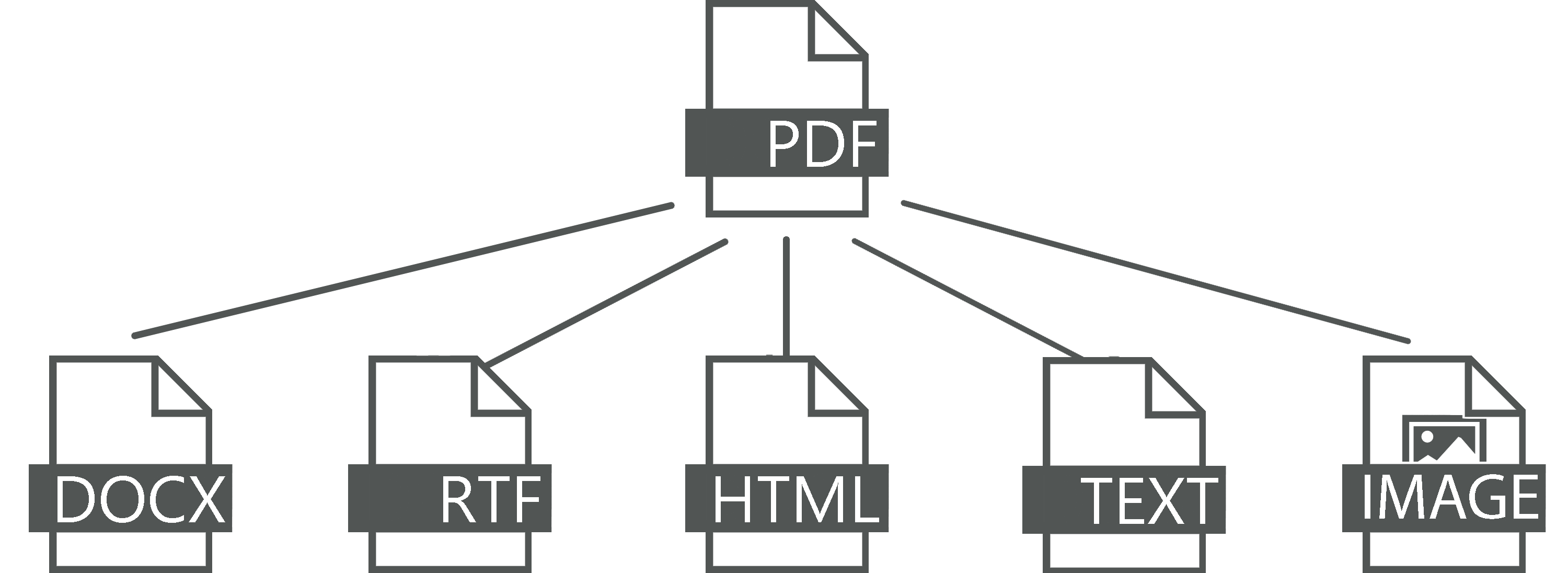 Программы First PDF поддерживает форматы еонвертирования DOCX, RTF текста, JPEG, PNG, GIF, TIFF, BMP, WMF, EMF, HTML, XLS.